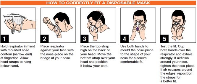 how to use disposable mask